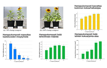 Hamppukomposti, 80 litraa (sis. toimituskulut)